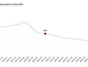 Cumhurbaşkanı Yardımcısı Cevdet Yılmaz’dan Güçlü Mesaj: Türkiye Ekonomisi, Dezenflasyon Süreciyle Refaha Ulaşacak!