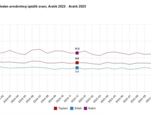 İşsizlik Rakamlarında Sert Düşüş: Son 10 Yılın En Düşük Seviyeleri Geliyor!