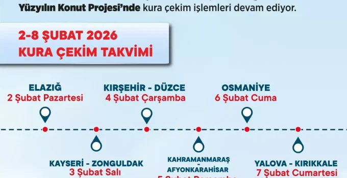 TOKİ Sosyal Konut Kura Çekimi Takvimi Açıklandı: 2-8 Şubat Listesi Belli Oldu!